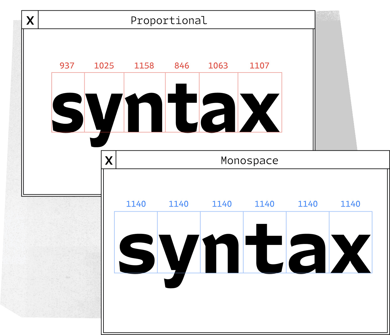 <b class="accent">FIG. 2 — </b> Comparison of Portamento’s Proportional and monospace fonts with Portamento Proportional (left) and Portamento Monospace (right).