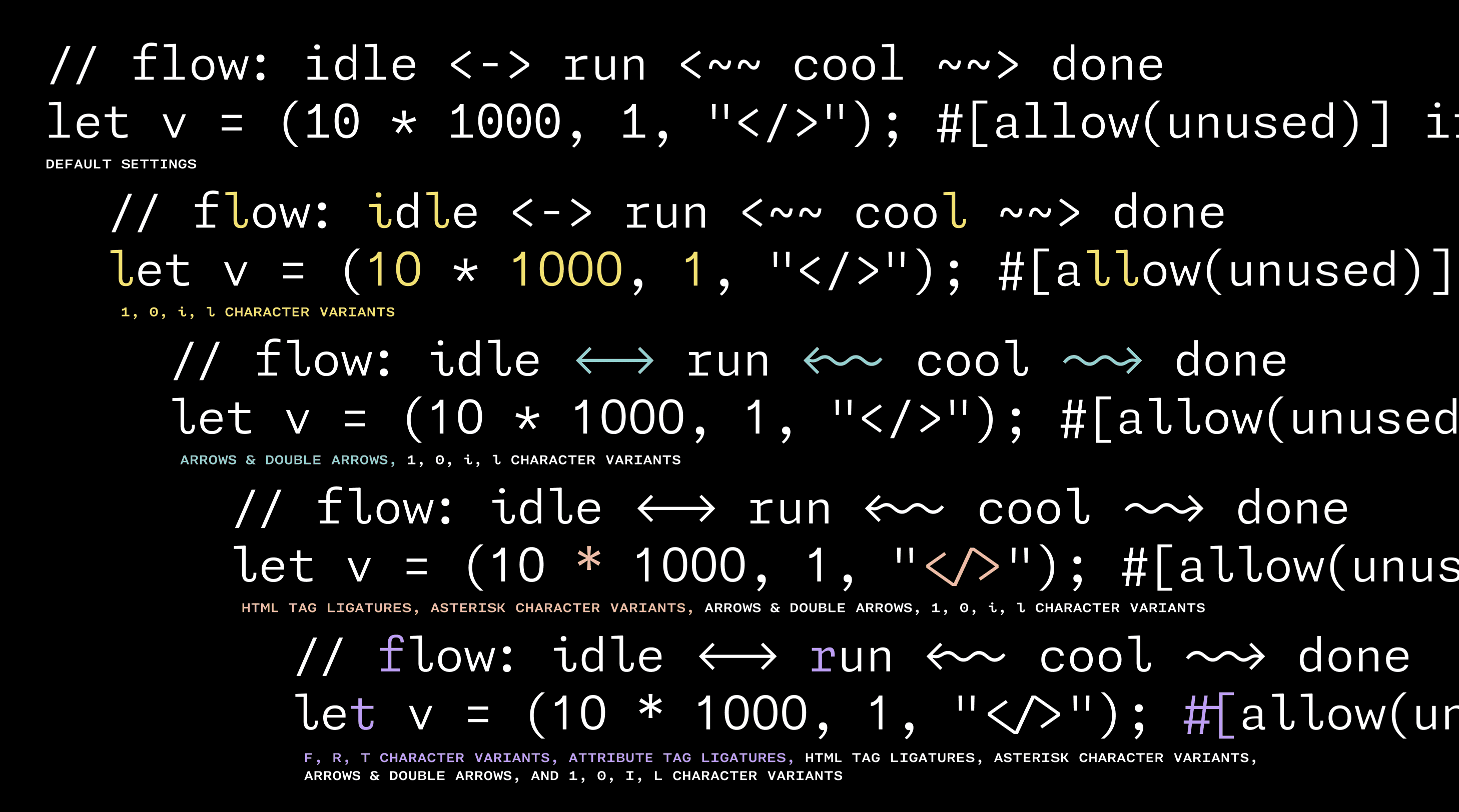 <b>FIG. 19</b> — In addition to weight, width, and slant variable controls, users can also mix and match several sets of coding ligatures and activate character variants. Shown above are just a few samples of how users can customize all types of glyphs: arrows, numbers, letters like <mono><b>'l'</b></mono> to help distinguish them from <mono><b>'1'</b></mono>, html ligatures, and even a five- or six-pointed asterisk, depending on what they prefer.