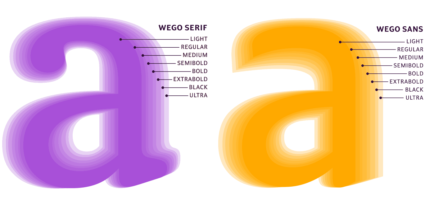 <b class="accent">FIG. 1 — </b> These overlay diagrams showcase the full range of weights available in WeGo Sans & Serif, and their related constructions.