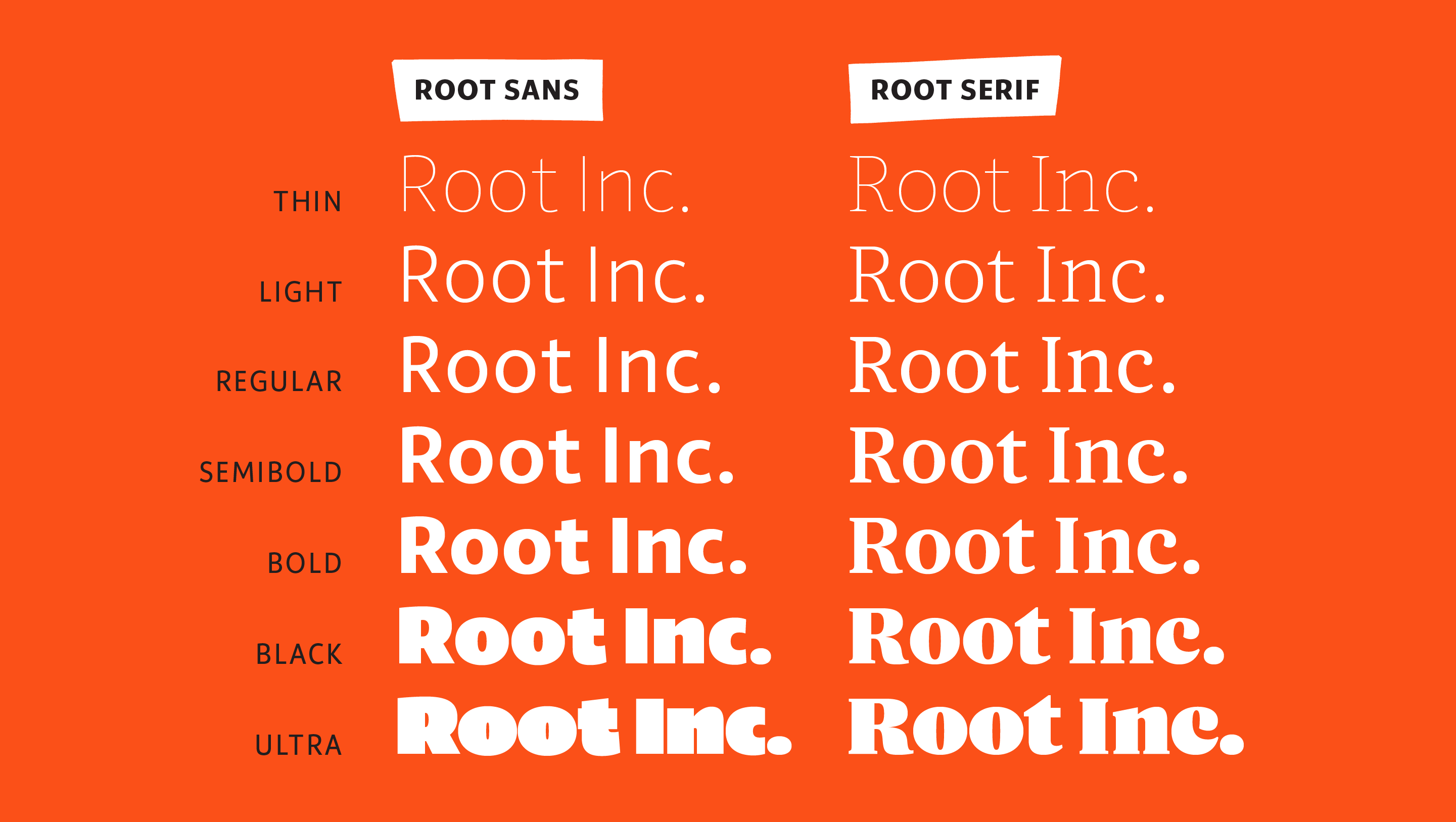 <b class="accent">FIG. 5 — </b> Root Sans & Root Serif Roman Family Chart. You'll see there's the same amount of weights in each family, so there's a companion style for every weight.