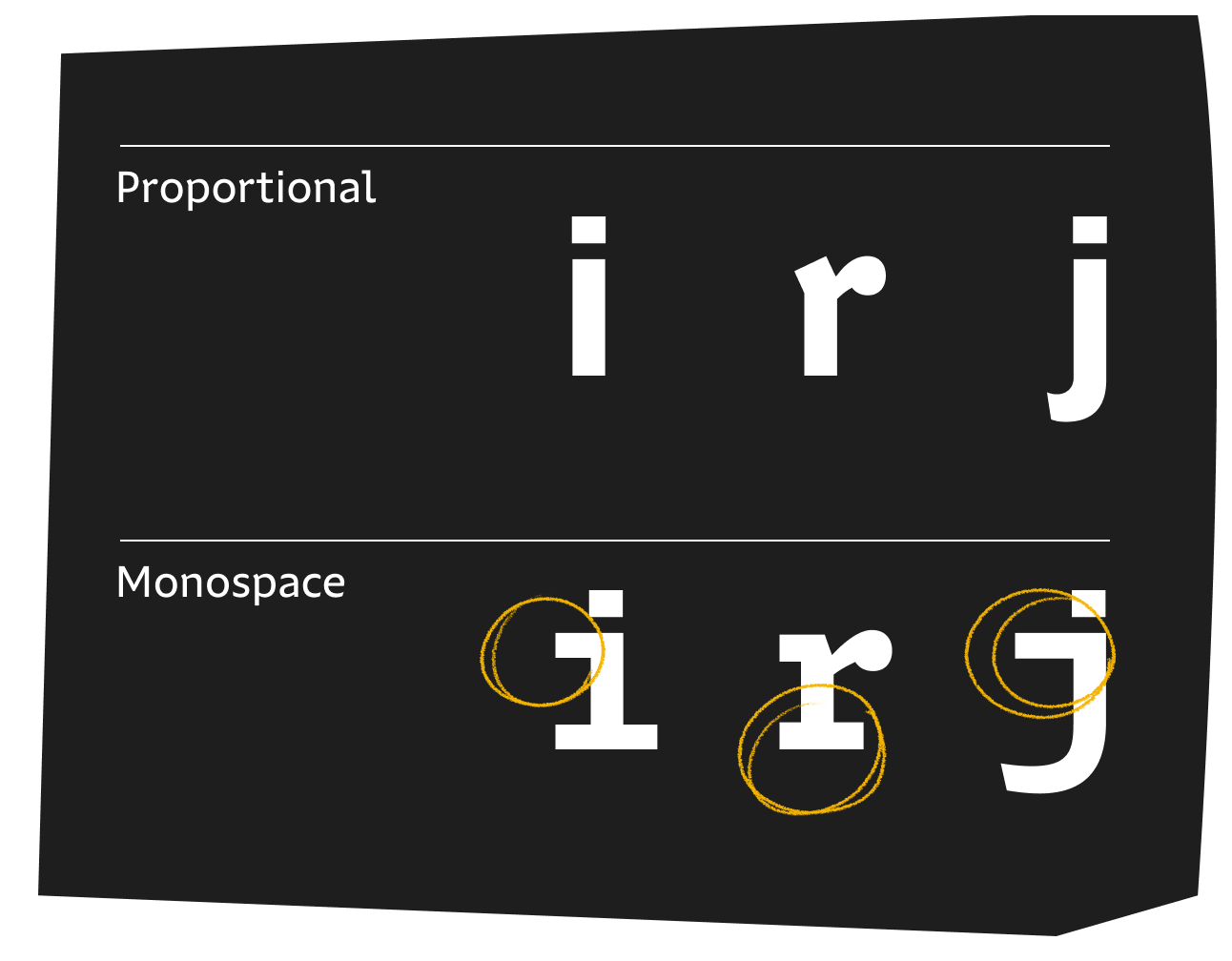 <b class="accent">FIG. 11 — </b> Some letters require an alternate letterform construction suited for a monospace.