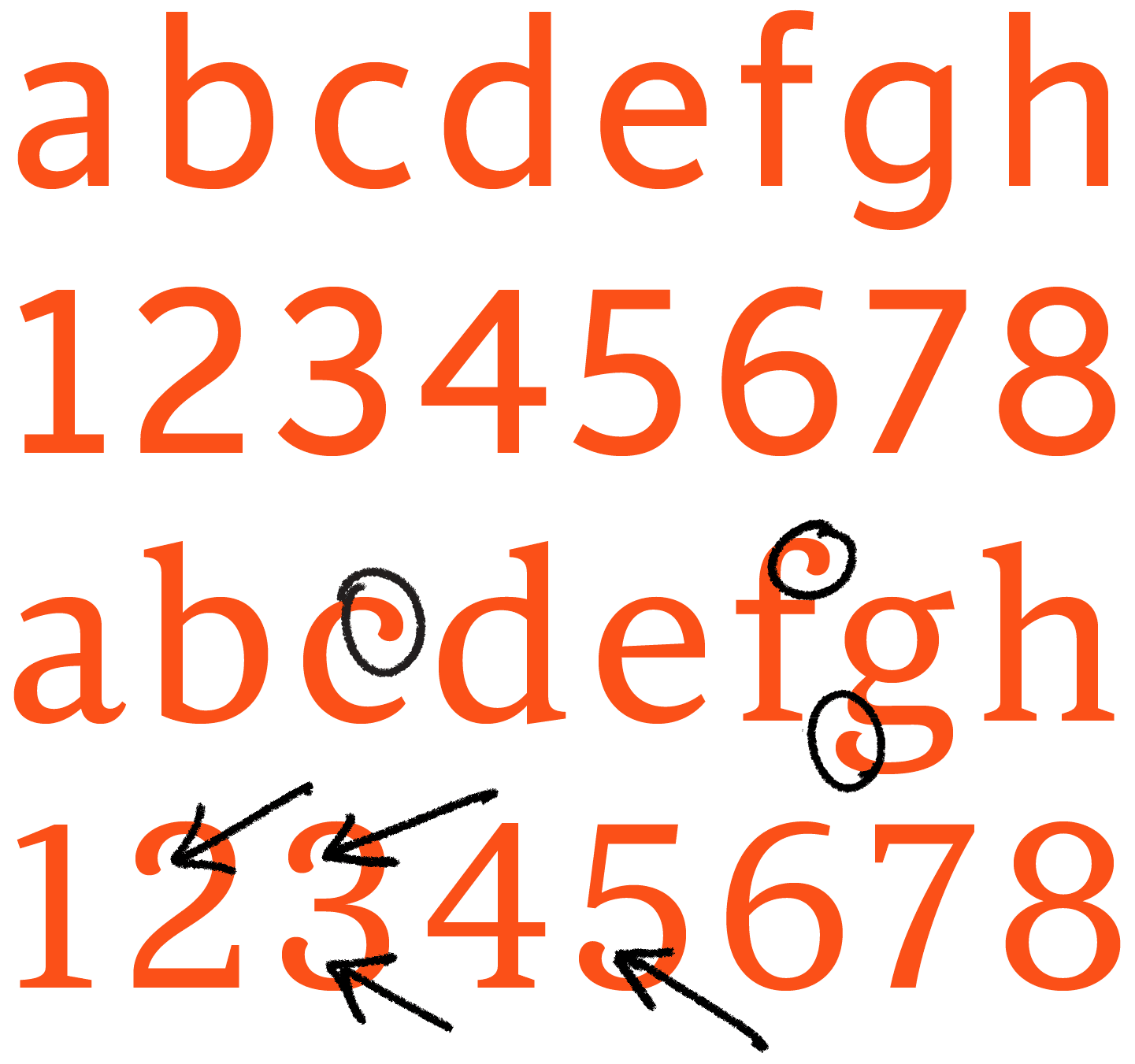 <b class="accent">FIG. 9 — </b> Root Serif alphabetic construction details (circled) emulated in the corresponding figures (arrows).