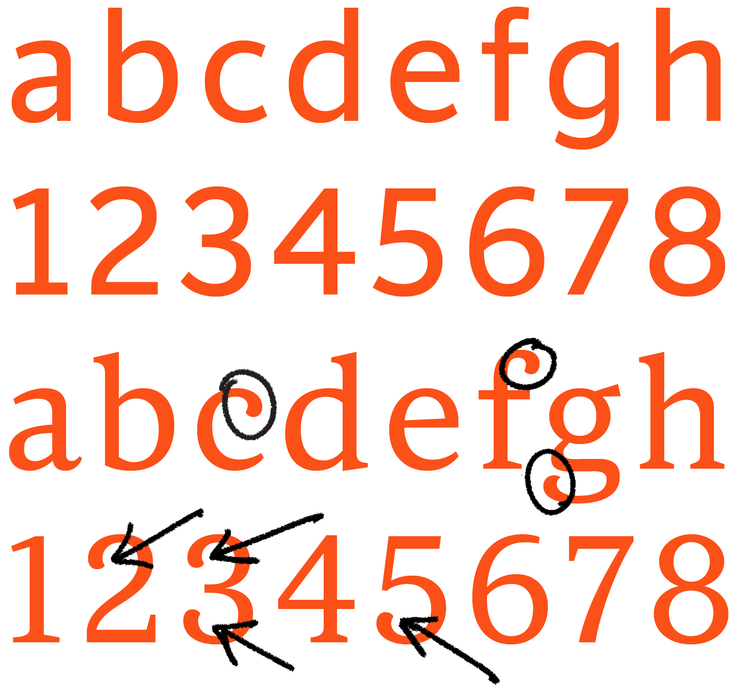 <b class="accent">FIG. 9 — </b> Root Serif alphabetic construction details (circled) emulated in the corresponding figures (arrows).